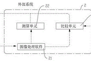 智能瞳孔查看笔