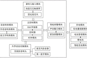 辅助聋哑人交流的装置