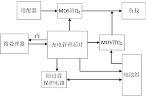 医疗电子设备的供电切换电路