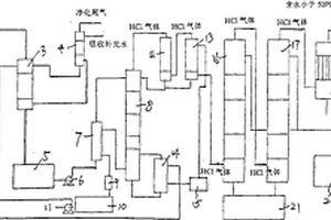 节能型氯化氢生产系统