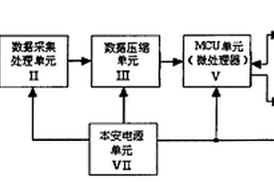 便携式矿用本安型摄录放一体机