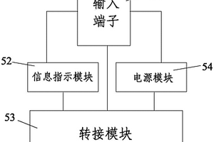 动力电池管理系统的集成测试装置