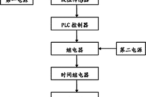 涂敷机料槽液位报警装置