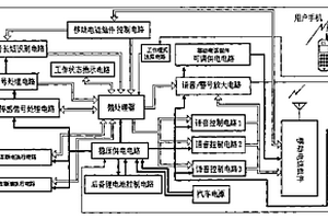 基于移动通信技术的双向机动车防盗报警器