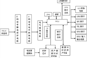 具有IRIG-B对时功能的时钟系统