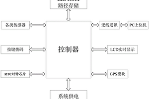 简易户外运动环境参数检测仪