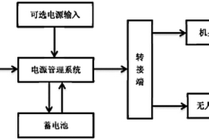 供无人机使用的太阳能能源系统