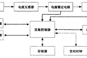 输电线路导/地倾角采集装置