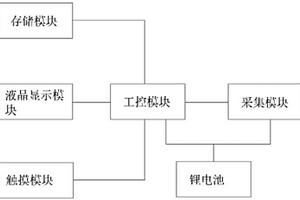 平板式数据采集与分析仪