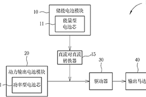 具有复合型态电池输出的交通载具储能装置