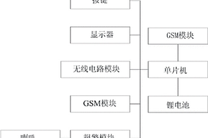 温湿度报警功能的无线点火装置