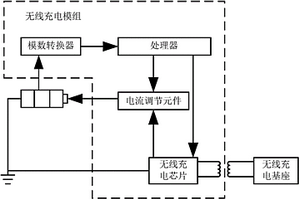 无线充电模组、电子设备及其组件