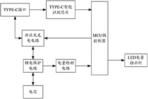 具有TYPE-C接口的移动电源