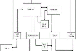 电源校正系统