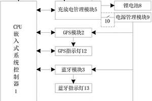 带RFID的亚米级移动定位终端