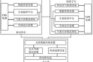 环境流动检测与应用平台