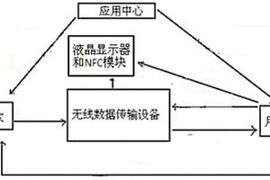 无线数据传输设备