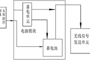 用于开关柜的测温装置