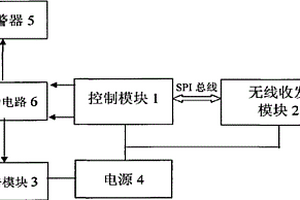 中短距离智能控制器