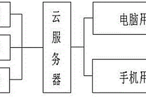 物联网智能采集单元