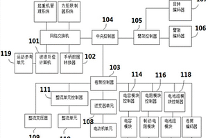 主动式电动波浪补偿起重机的控制系统