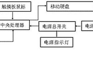 移动视频主机箱