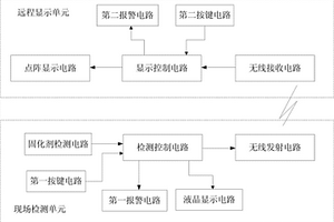 固化剂断流的监测装置