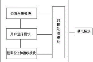 带防盗和定位功能的机顶盒