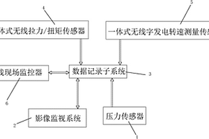 可靠性好的动力钳监控系统