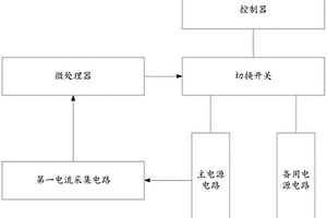 智能型电力测量仪表