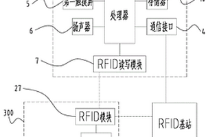 居家养老社区生活圈查询设备