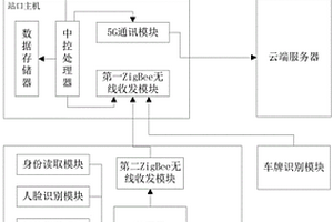 用于收费站口的连闸测温系统