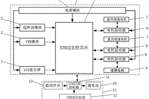 基于UWB的智能跟随搬运机器人