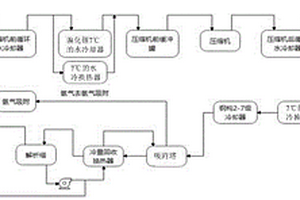 多晶硅尾气的能量综合利用系统