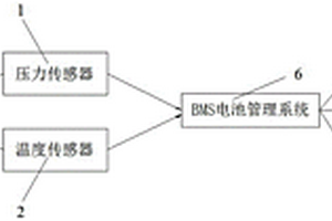 动力电池热失控防护系统