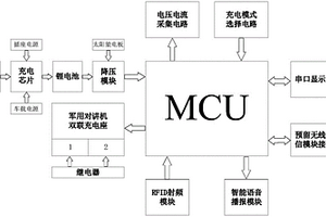 军用对讲机智能双联充电装置