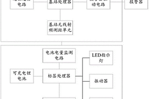 人车测距防撞报警系统