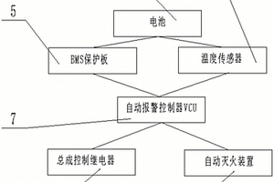 防止电池热失控的安全防护装置