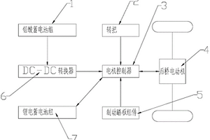 电动三轮车的电制动能量回馈控制系统