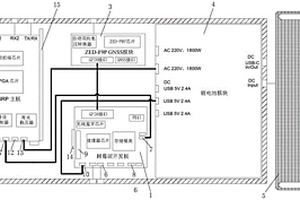 基于SDR-GNURadio和高精度北斗的无线信号监测装置