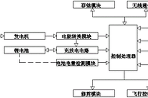 金槐种植修剪机