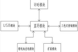 带灯光时钟的玩具控制电路