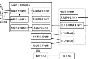 低功耗便携式心电监护系统