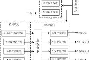 汽车大灯未关及安全报警系统
