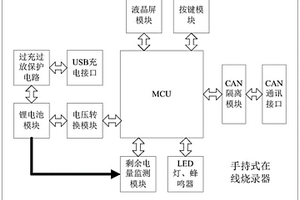 手持式在线烧录器