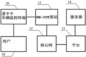 基于NB-IOT的车辆控制终端