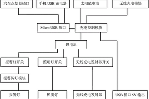 车载多功能应急自救宝