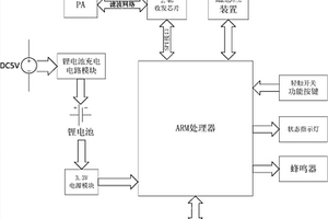 移动式电子信息标签管理器