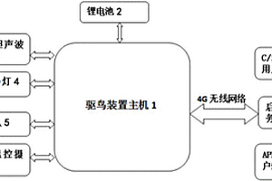 能够对电力设备鸟害进行及时驱离的装置