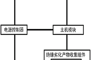 应用于12KV电缆中间接头的故障预警在线监测系统